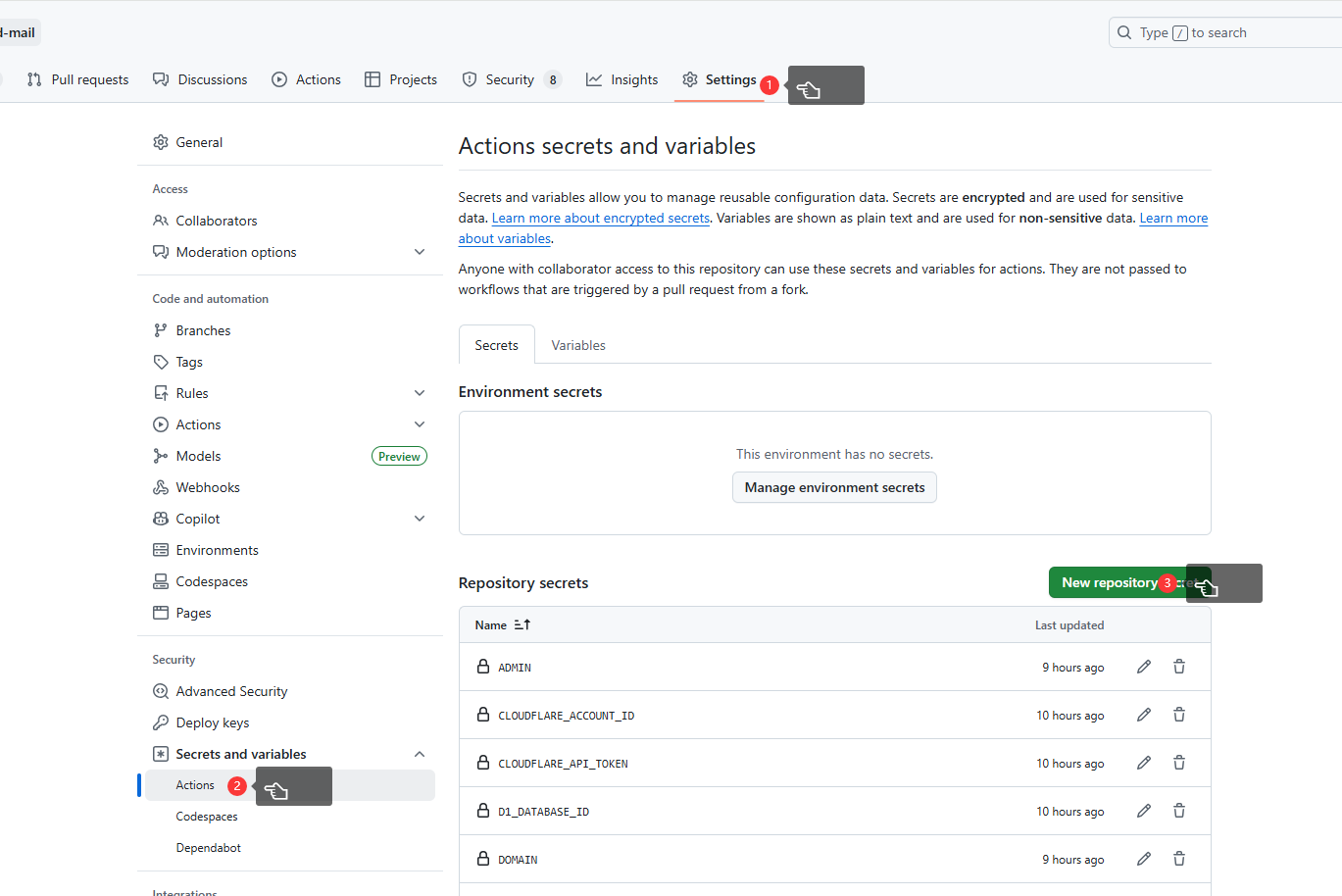 Github Actions 部署cloud mail